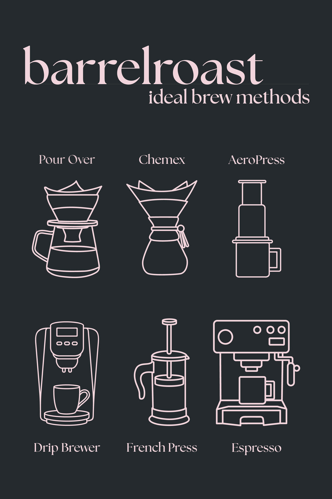 Barrelroast – Whiskey-Inspired Flavored Coffee | Coffee Pour Life