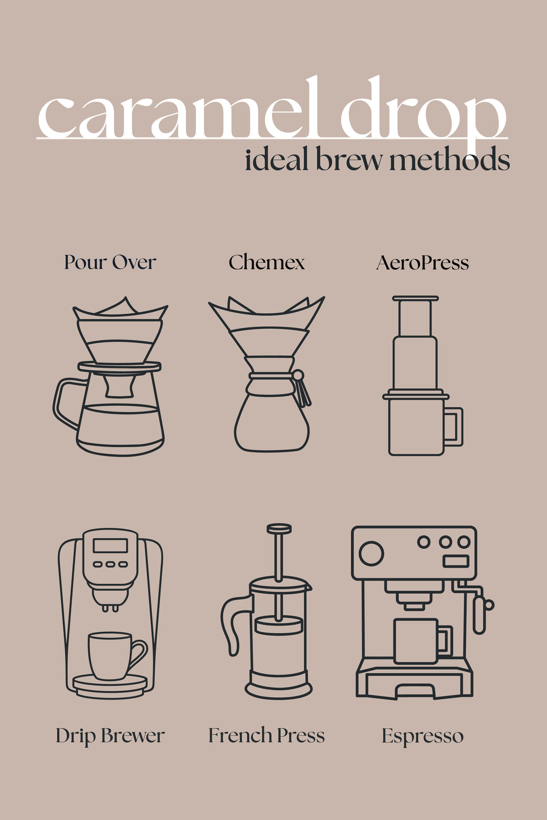 Caramel Drop - A Caramel Vanilla Flavored Coffee