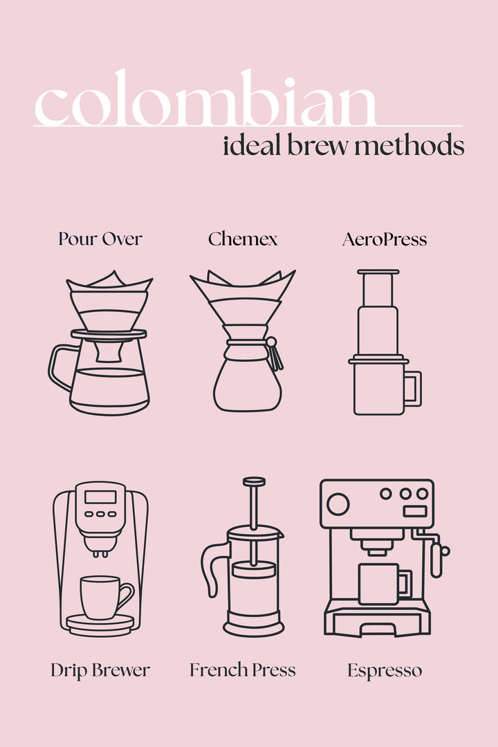 Colombian Medium Roast Coffee – Single Origin