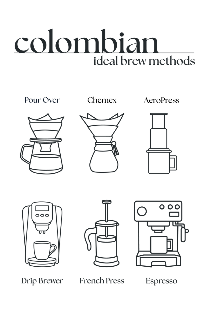 Colombian Medium Roast Coffee – Single Origin