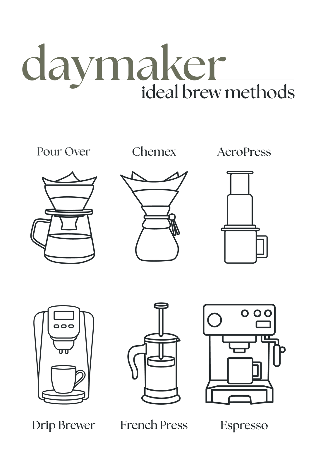 Daymaker – Medium Roast Coffee Blend