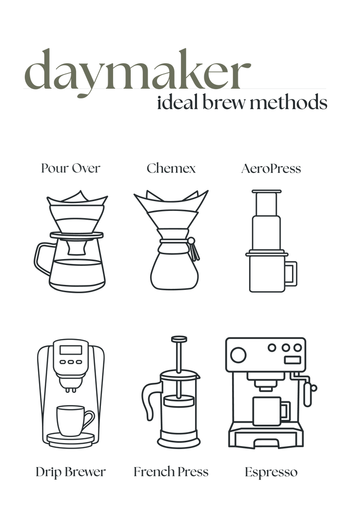 Daymaker – Medium Roast Coffee Blend