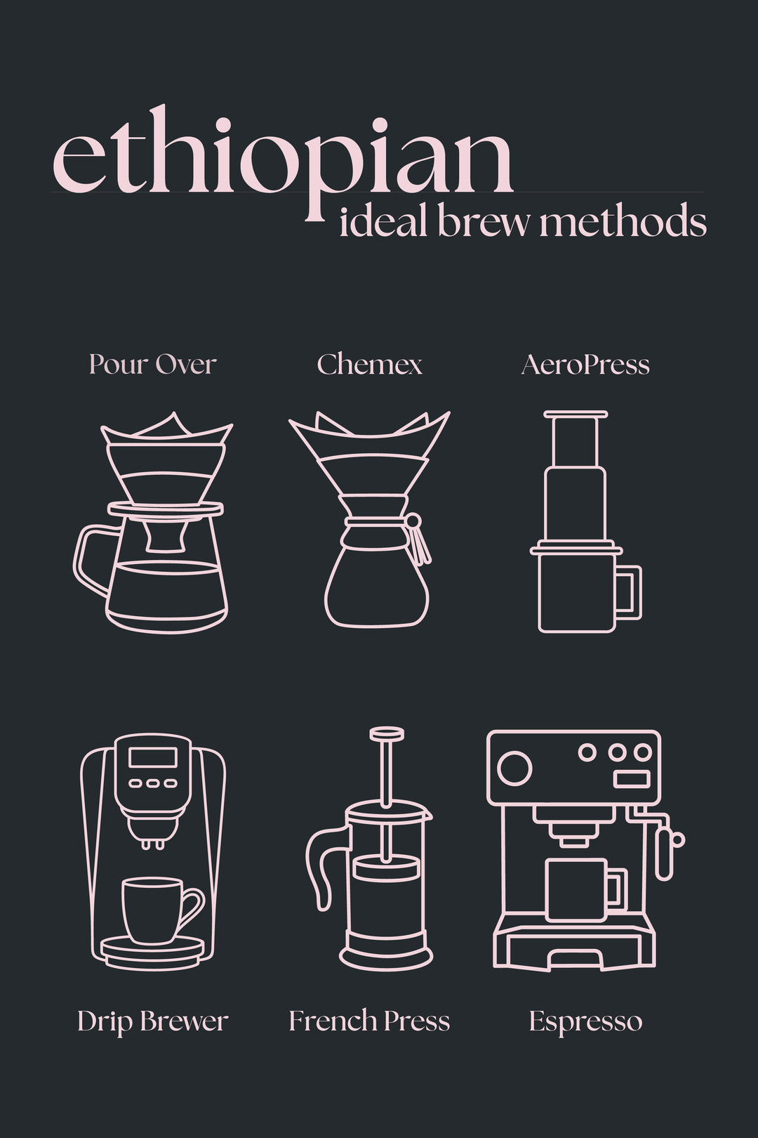 Ethiopian Light Roast Coffee – Single Origin | Coffee Pour Life