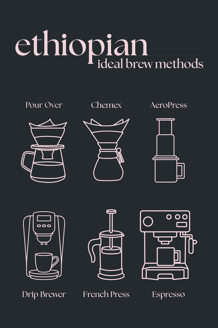 Ethiopian Light Roast Coffee – Single Origin | Coffee Pour Life