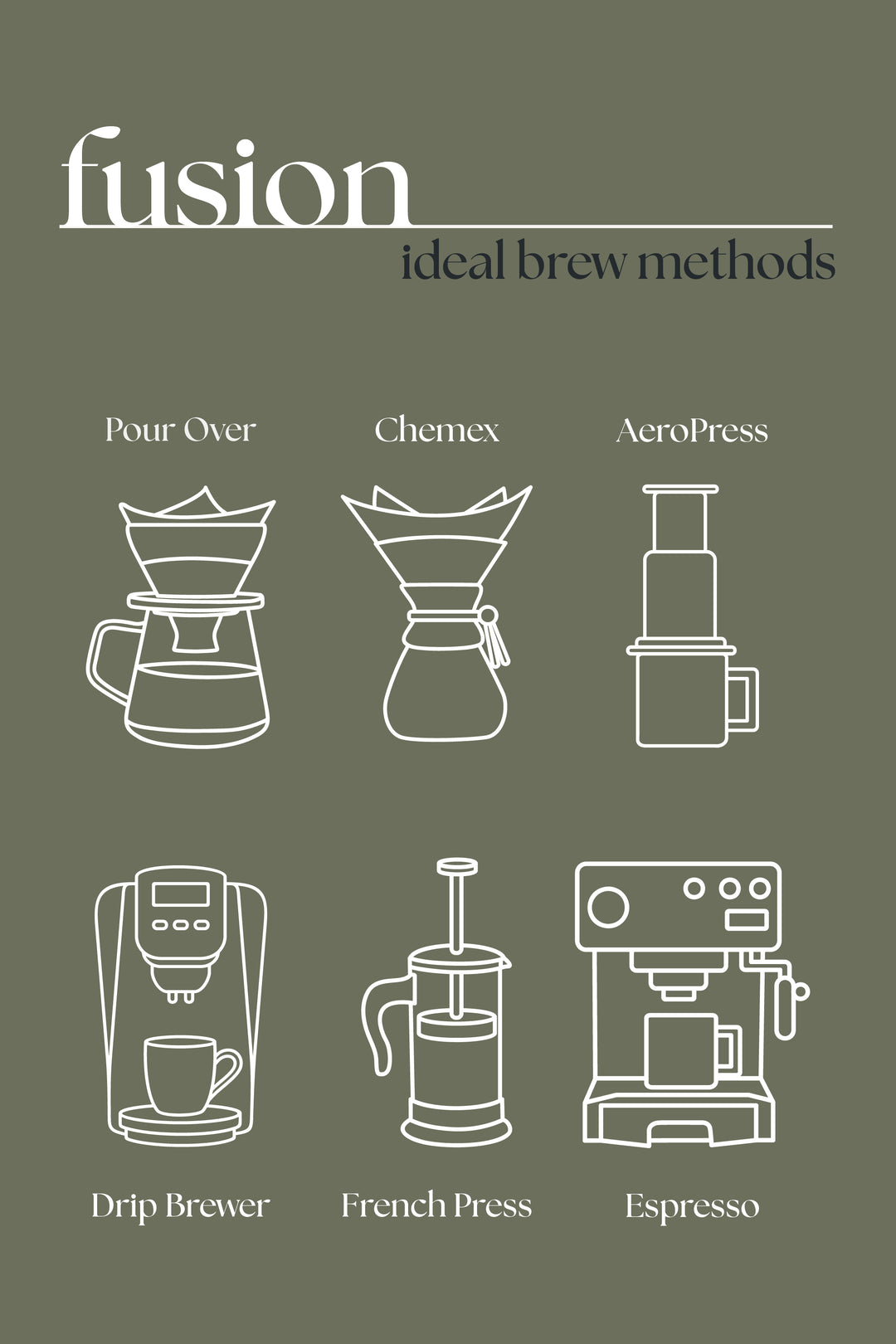 Fusion – Medium Roast Coffee Blend