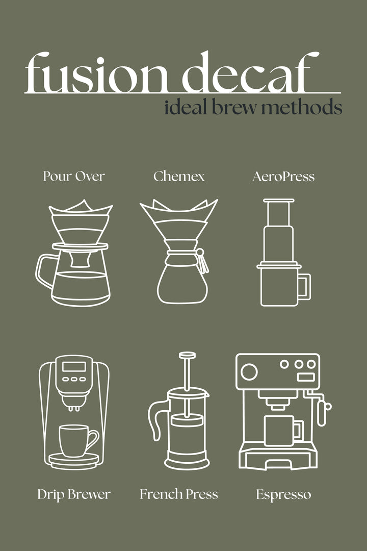 Fusion Decaf – Medium Roast Coffee Blend