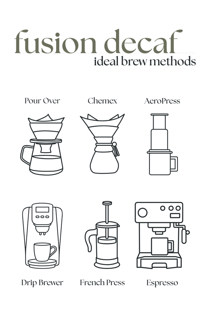 Fusion Decaf – Medium Roast Coffee Blend