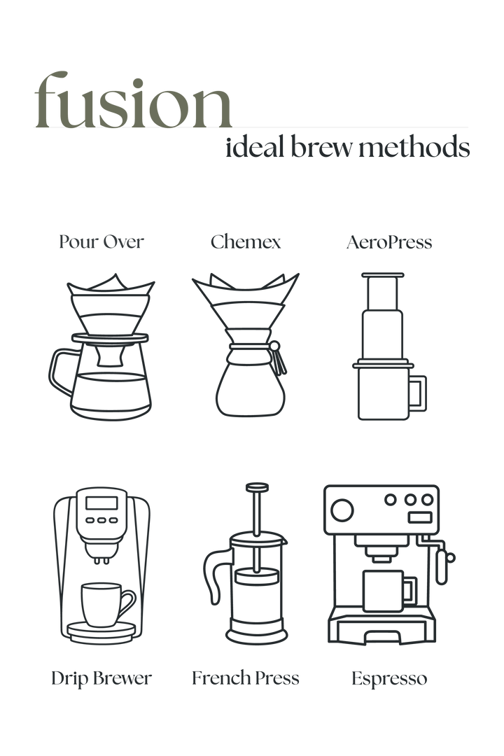 Fusion – Medium Roast Coffee Blend