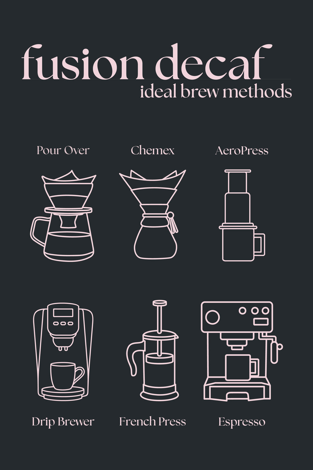 Fusion Decaf – Medium Roast Coffee Blend | Coffee Pour Life