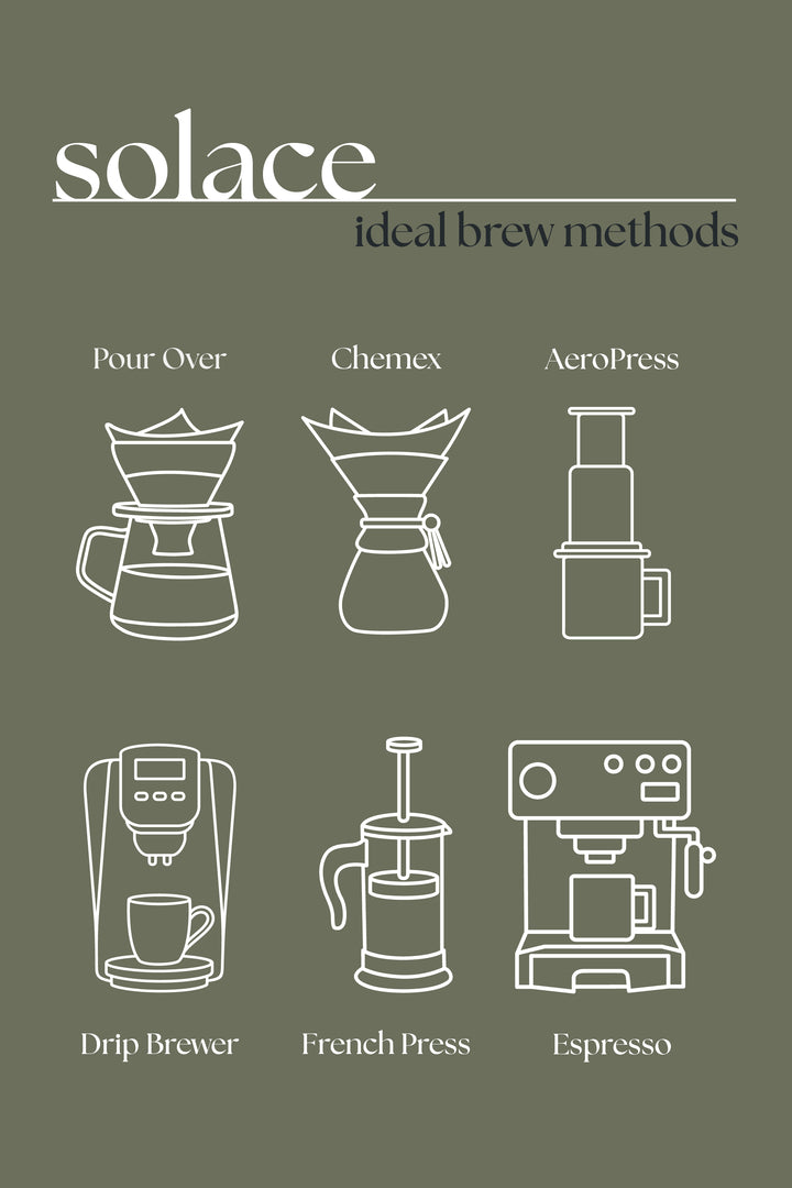 Solace – Light Roast Breakfast Blend Coffee