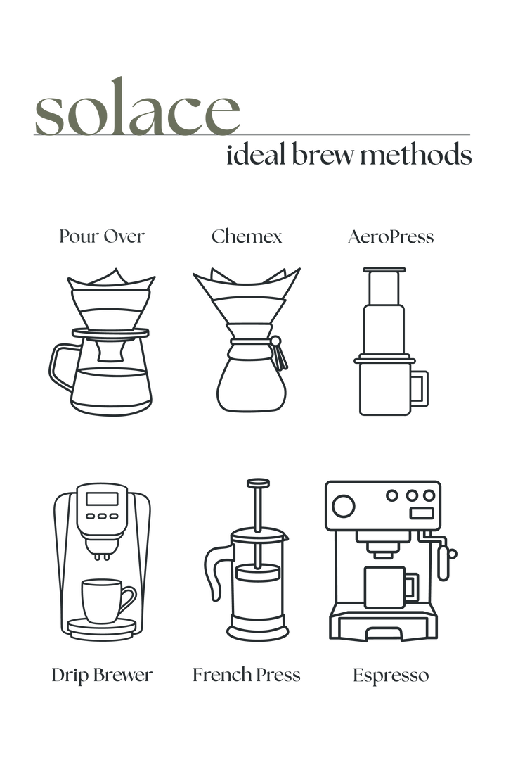 Solace – Light Roast Breakfast Blend Coffee