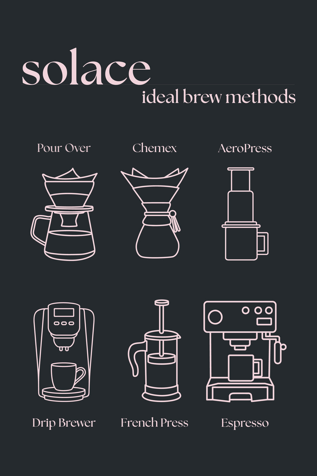 Solace – Light Roast Breakfast Blend | Coffee Pour Life