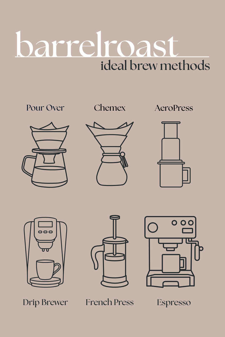 Barrelroast – Whiskey-Inspired Flavored Coffee