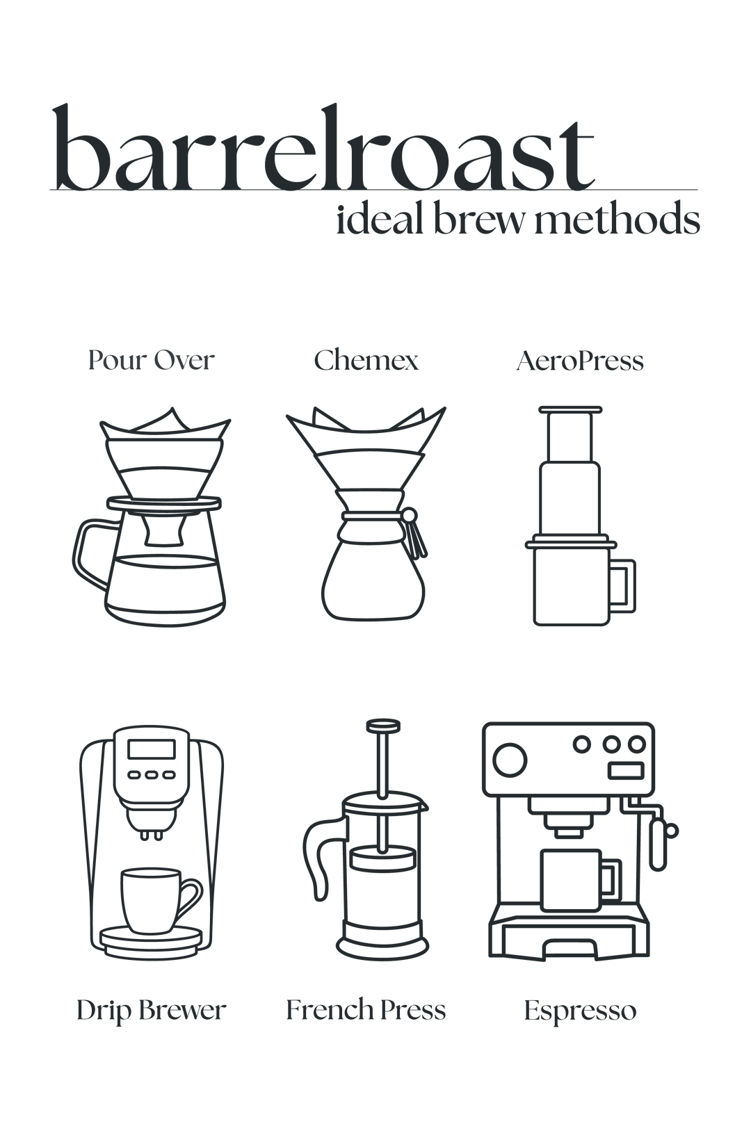 Barrelroast – Whiskey-Inspired Flavored Coffee