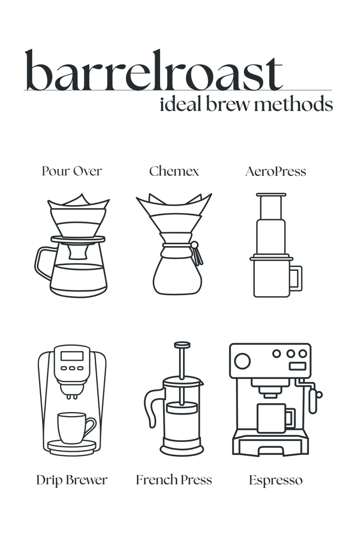 Barrelroast – Whiskey-Inspired Flavored Coffee