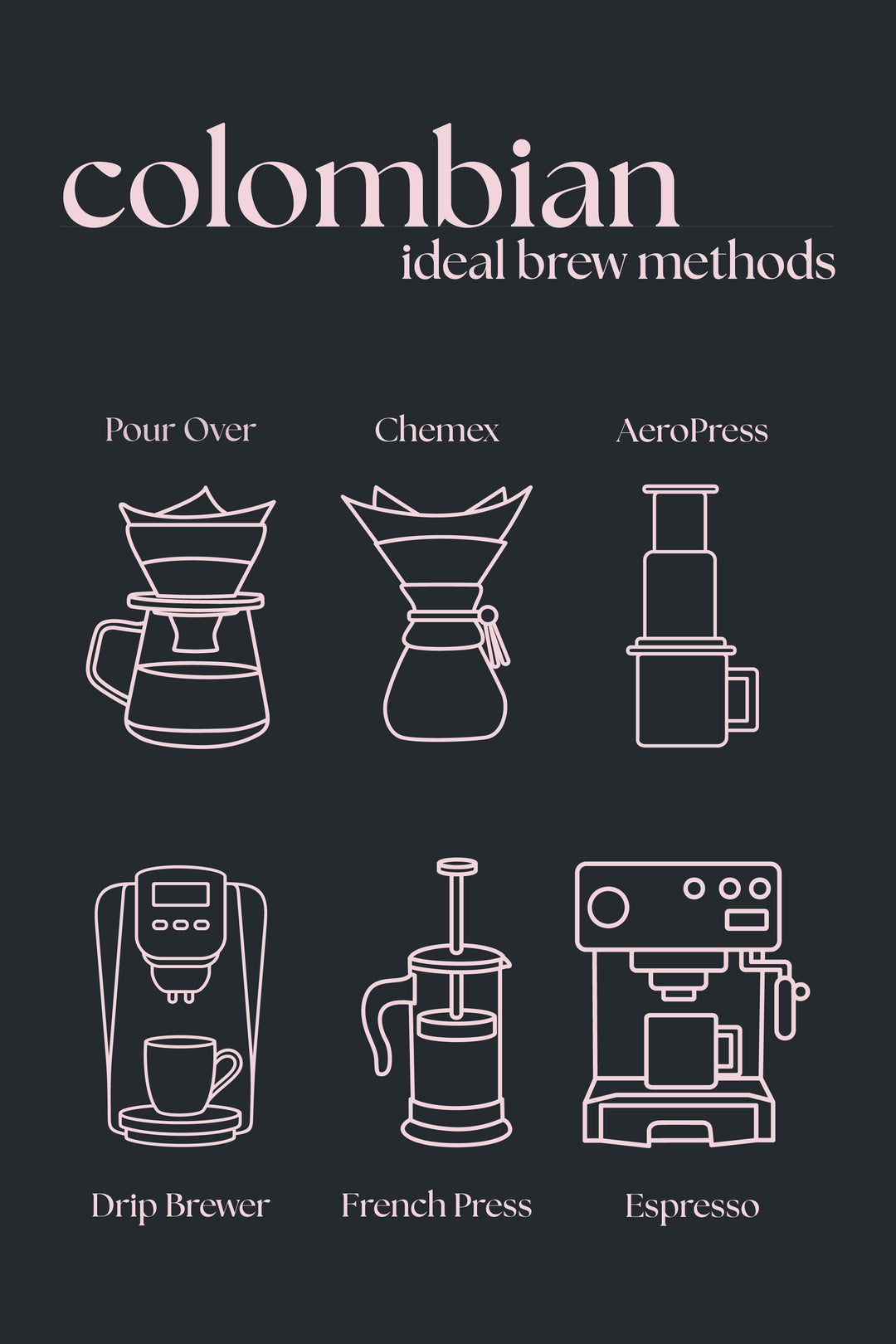 Colombian Medium Roast Coffee – Single Origin | Coffee Pour Life