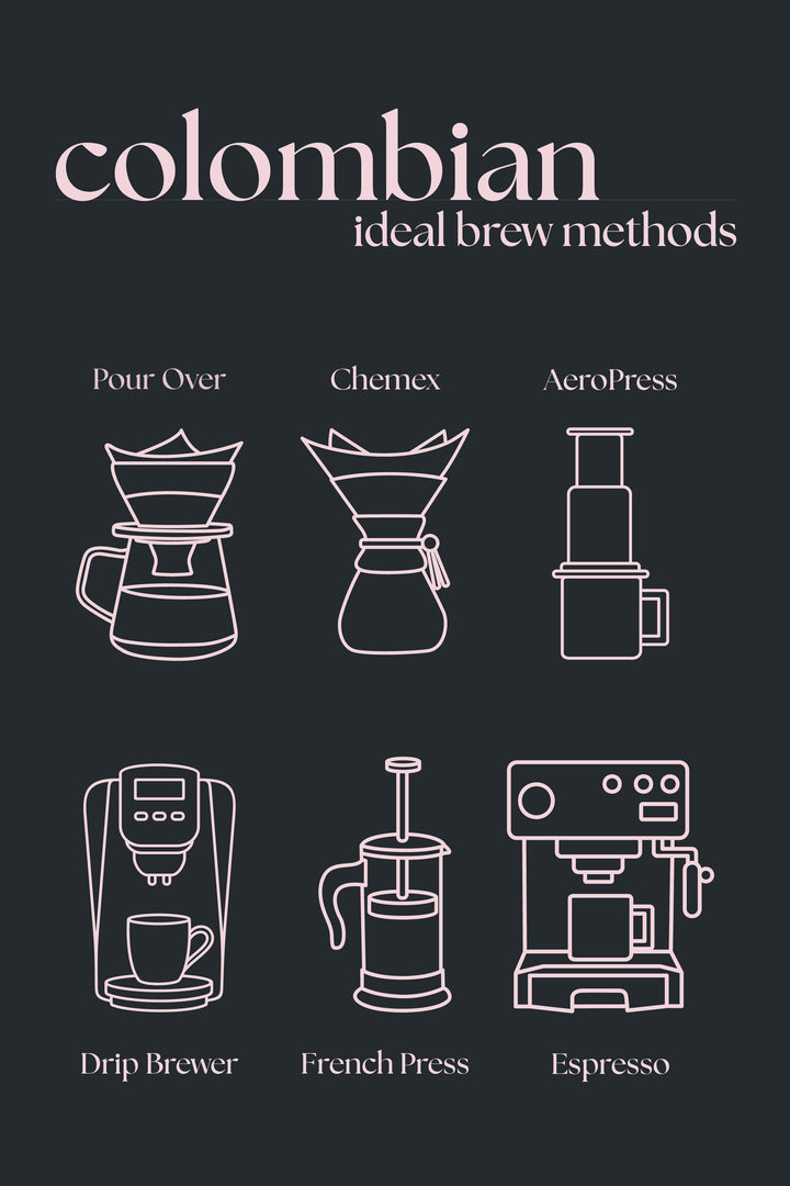 Colombian Medium Roast Coffee – Single Origin | Coffee Pour Life